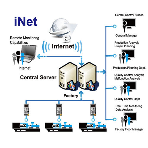 Программные продукты и сервисная система-iNET